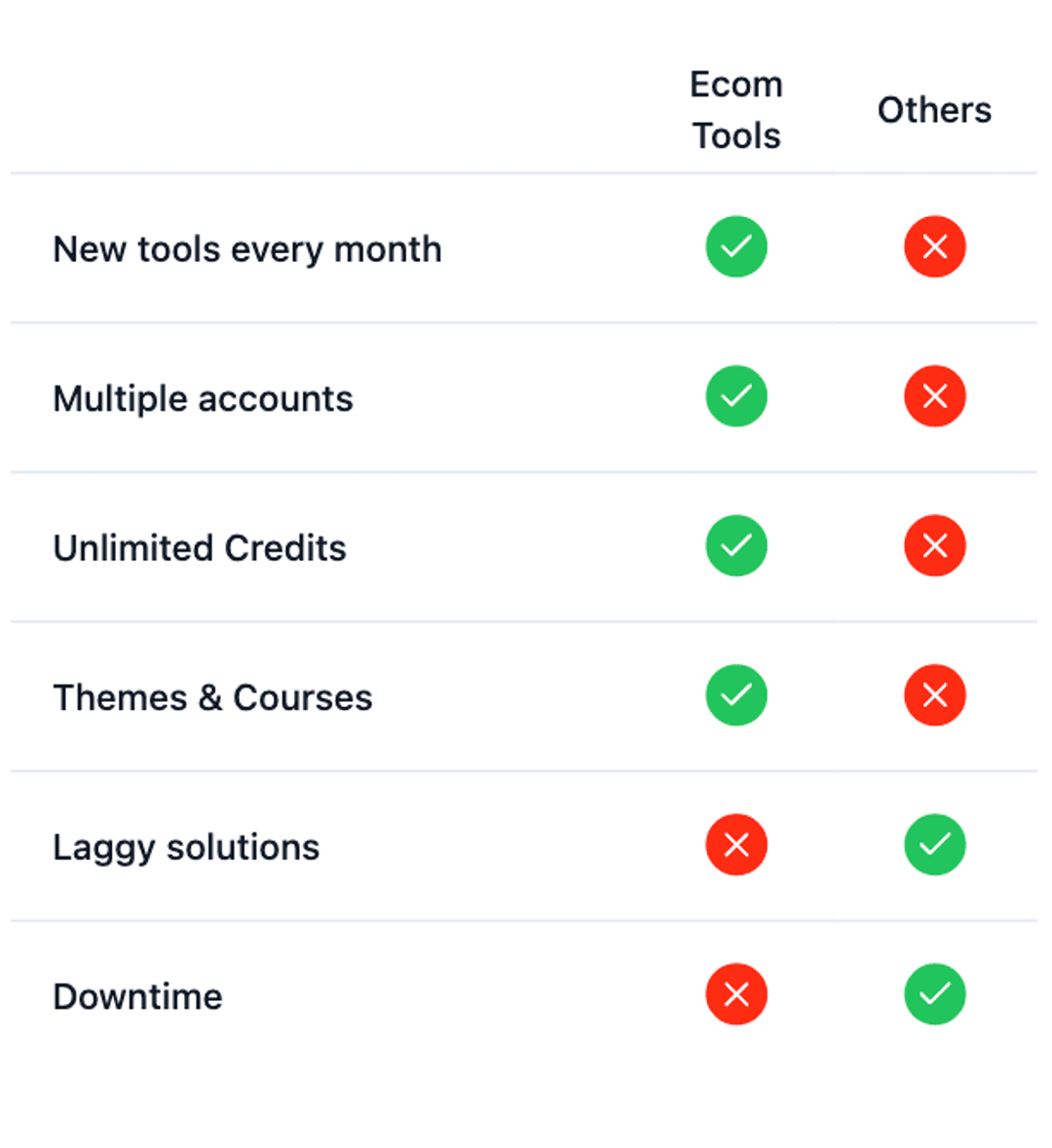 Ecom Tools 🛠️ - 💸 No brainer deal. With Ecom Tools, Sell more stress less!